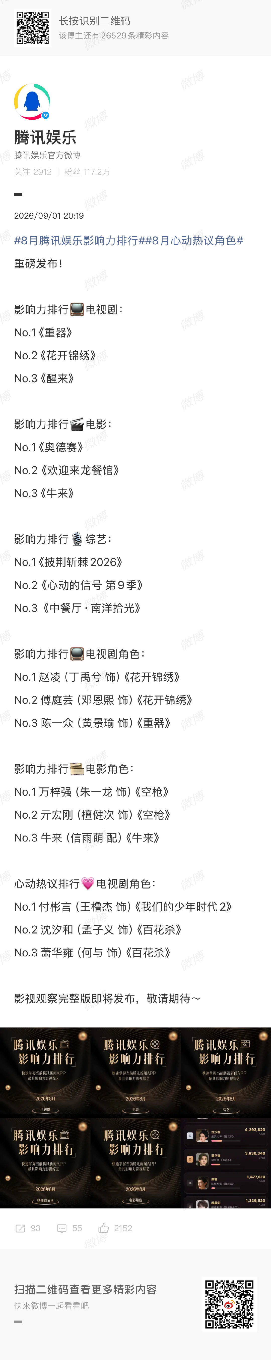 酱酱 电视剧没上榜 心动角色王橹杰付彬言上榜了～ ​