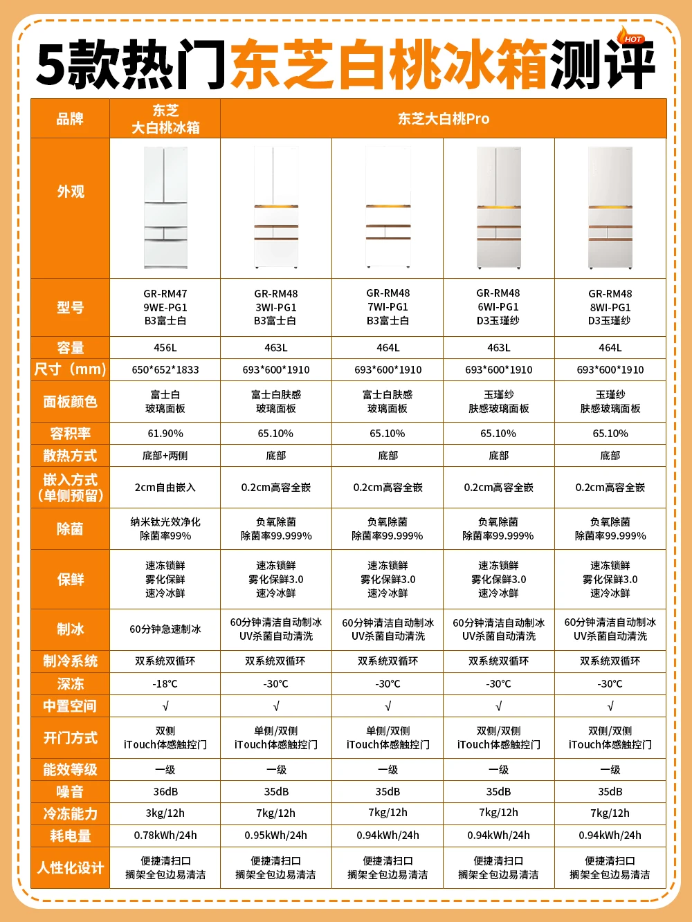 618东芝大白桃Pro选购攻略？一篇看懂‼️