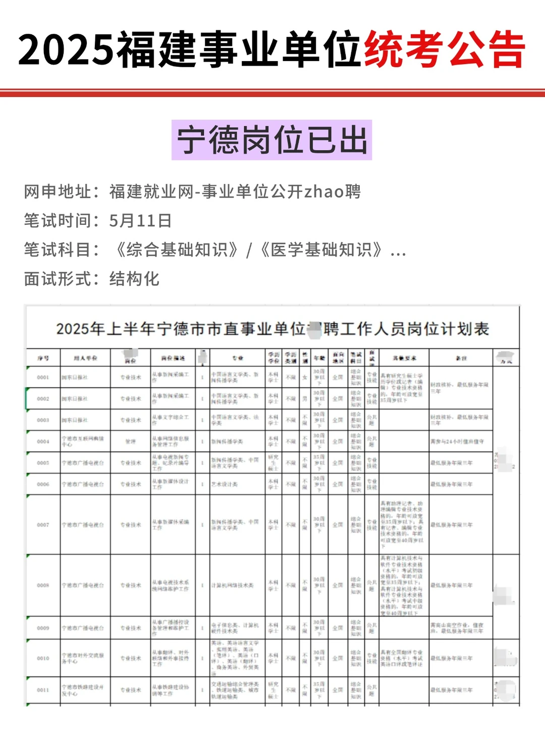2025福建事业单位，宁德787人岗位👉🏻