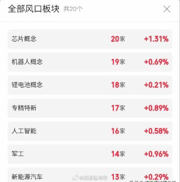5.2快速飙升人气股票点评+增减持<br />1、融捷股份：换手连板...