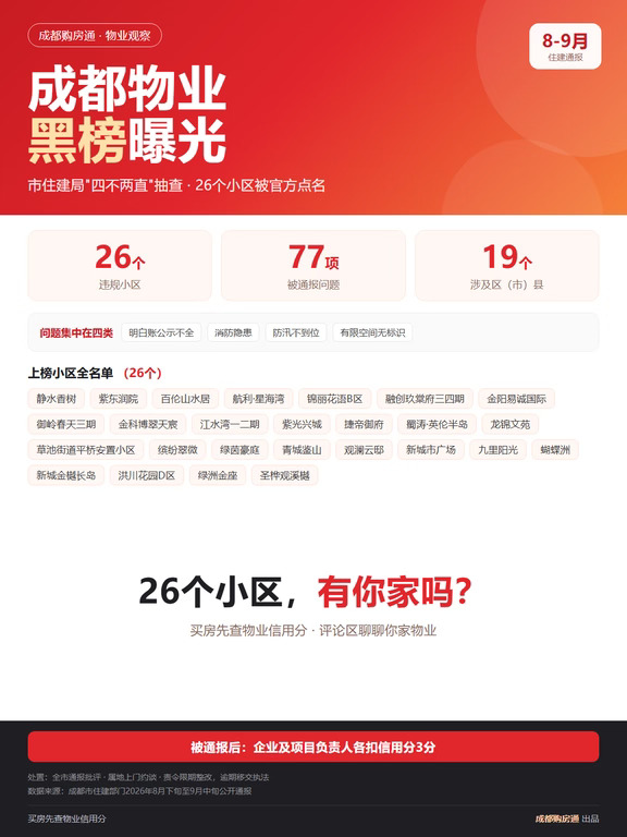 成都物业红黑榜，你家上榜了吗？