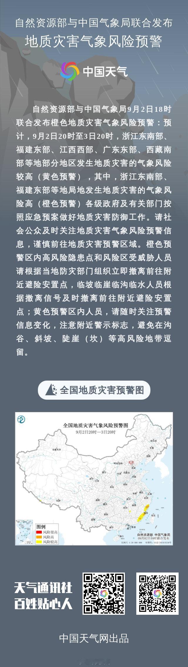 自然资源部与中国气象局9月2日18时联合发布橙色地质灾害气象风险预警：预计，9月2日20时至3日20时，浙江东南部、福建东部、江西西部、广东东部、西藏南部等地部分地区发生地质灾害的气象风险较高（黄色预警），其中，浙江东南部、福建东部等地局地发生地质灾害的气象风... ​
