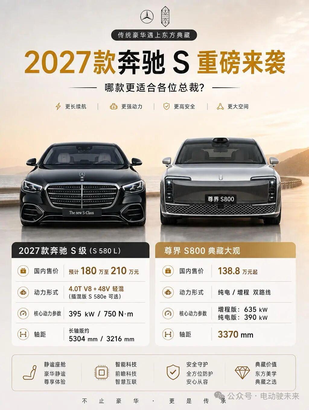 是奔驰S守住传奇，还是尊界定义百万豪华?

百万级豪华圈炸锅了！
到底是奔驰S还能继续守住王座？
还是尊界S800真正做到遥遥领先？
奔驰S，百年豪华标杆，气场刻在DNA里；
尊界S800，东方旗舰，智驾、空间、配置直接拉满！
传统豪华VS科技豪华，评论区告诉我你站谁！