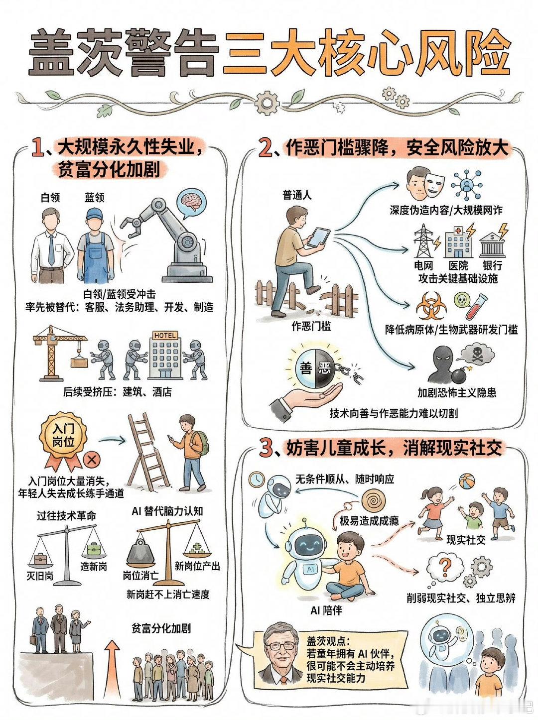 #比尔盖茨发出严厉警告#明白他是说AI威胁论，但自从知道这老小子是岛上常客后，他说的话总觉得不怀好意[思考] ​