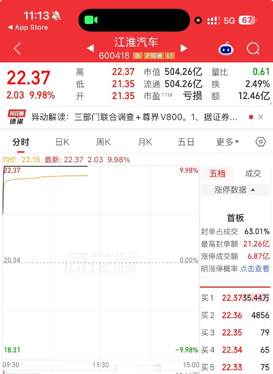 三部门联合调查尊界刹车问题！
华为余承东表态：正义可能会迟到，但永远不会缺席！
今天江淮股票直接涨停。。。[哆啦A梦害怕] ​