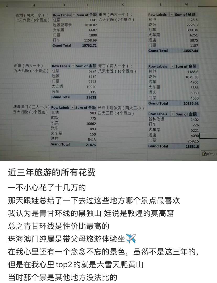 今年热门讨论集中在反向挖掘地图无名小县与夜车串联多城的玩法上，把出行成本压缩到极致又能避开人潮。 一、反向选地：锁定无名湖泊与冷门县城- 地图探点法：划定想去的省份或大区域，打开地图随便找个不知名的小