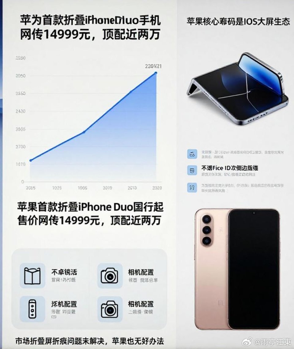 9月10日苹果秋季发布会结束后，国行iPhone Air及多款旧款iPhone打破降价惯例迎来官网集体涨价，其中iPhone Air 1TB版本涨幅近两成。  一、iPhone Air 调价明细- 基