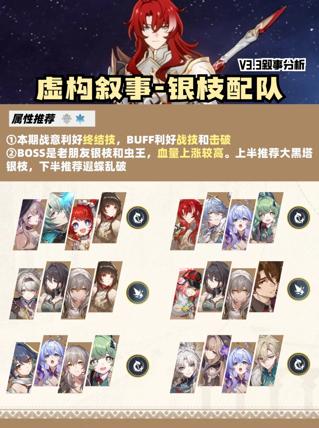 星铁V3.3｜『虚构叙事·叙事分析』配队攻略