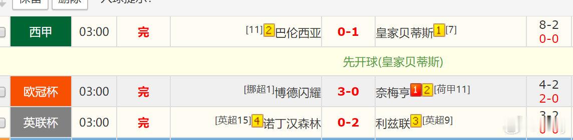 继续全胜
#体育vplus开课了##五大联赛这里有料##vplus体育赛事狂欢季##欧冠36席已定32席# ​