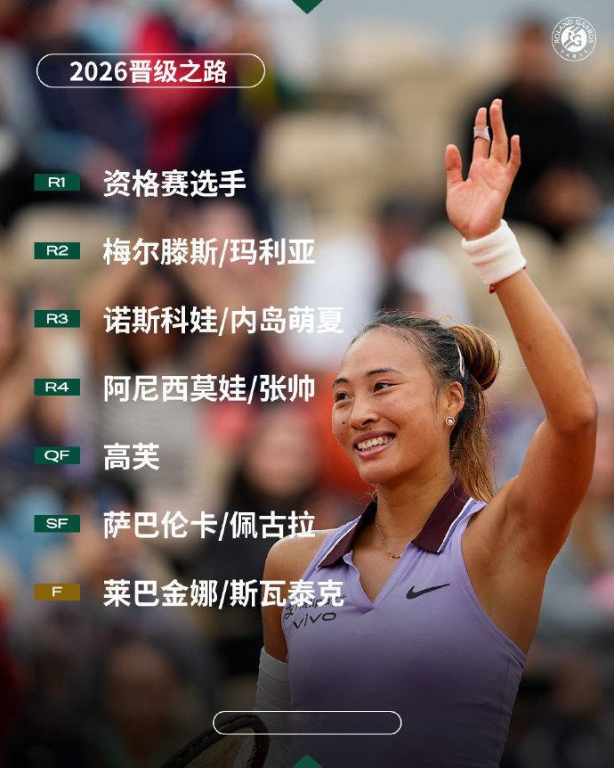  R1：资格赛选手 R2：梅尔滕斯/玛利亚 R3：诺斯科娃/内岛萌夏...