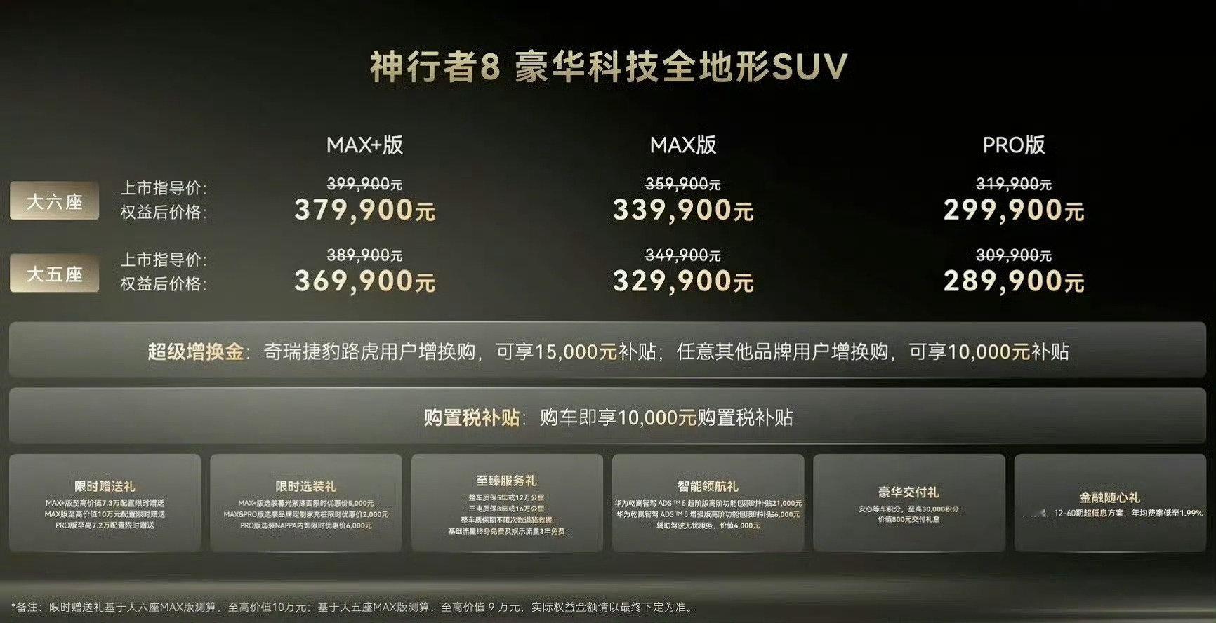 神行者8起售价还真是30.99万元，让我猜中了。算上超级置换金和购置税补贴后，只要28.99万元，神行者8这是要和路虎致敬者们掰腕子去了[不愧是你]

#奇瑞捷豹路虎神行者8盛大上市##神行者8的156项豪华超配# #新能源汽车# ​