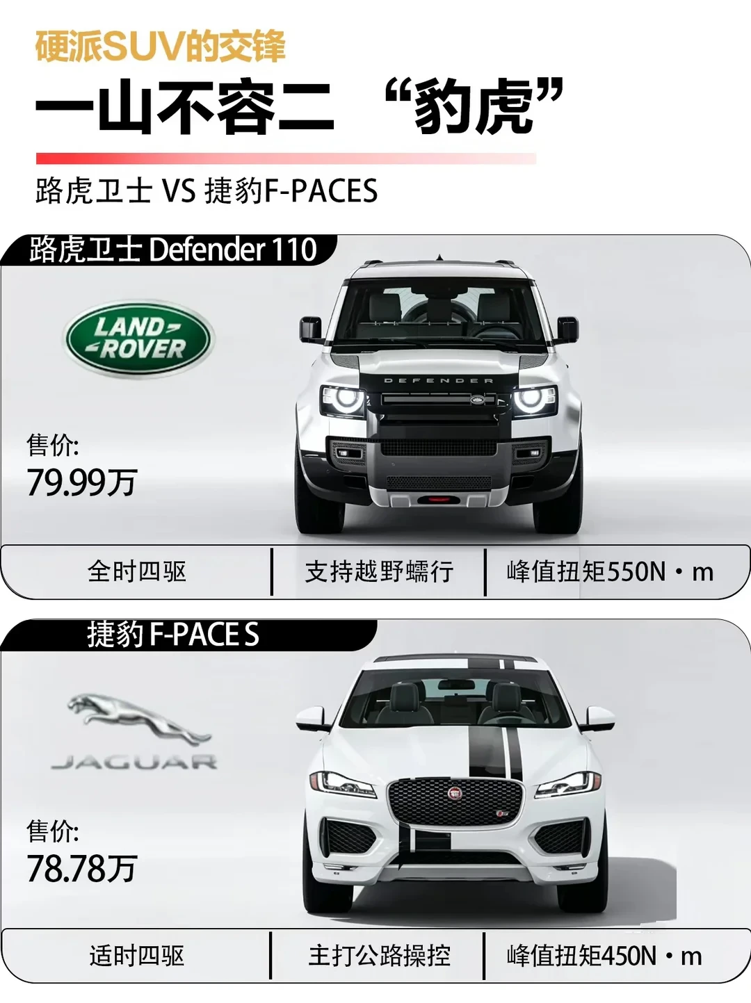 谁说suv：虎不敌豹？