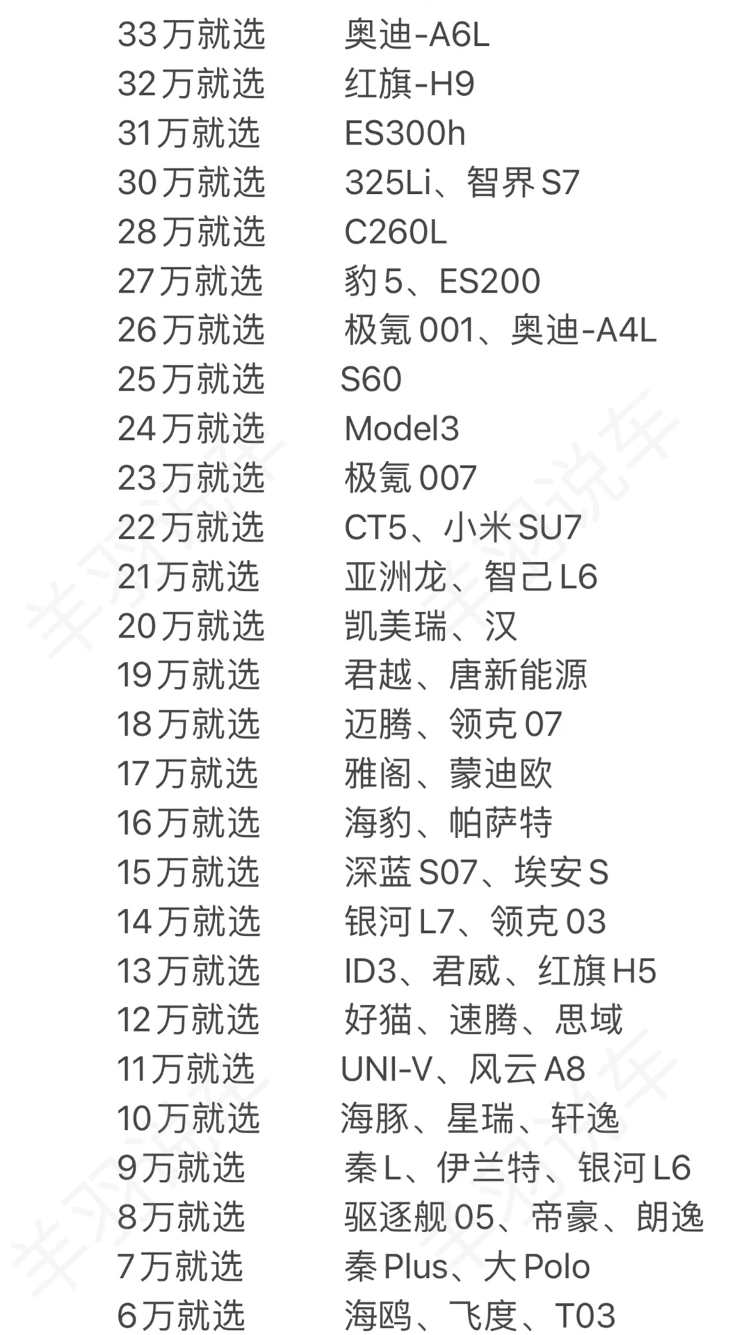 姐妹，买轿车别纠结了！