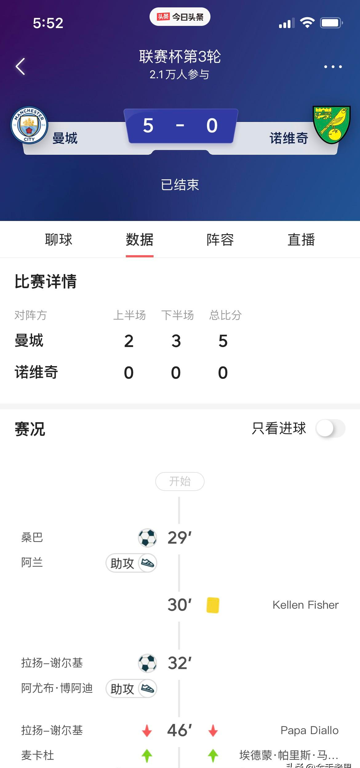 切尔西放走的那个人，正在把曼城带进新时代！
曼城刚刚在联赛杯5:0血洗诺维奇，豪取各项赛事六连胜。恩佐·马雷斯卡接手了一支换了半套首发的球队——贝尔纳多·席尔瓦、罗德里、斯通斯全走了，中场几乎重建，夏窗砸了4.58亿镑。结果呢？英超前四轮3胜1平，欧冠客场拿下波尔图，德比战十人应战照样1:0啃下曼联