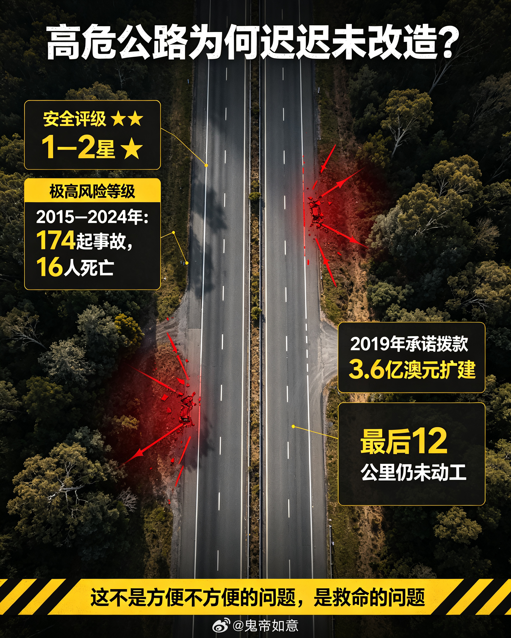 当地时间9月27日晚6点45分左右，澳大利亚维多利亚州西部发生三车相撞事故，38岁的中国公民郑帅（音）和31岁的妻子王安琪（音）当场身亡。事发时，这对夫妻的车辆正处于正常行驶状态，与一辆卡车和一辆三菱