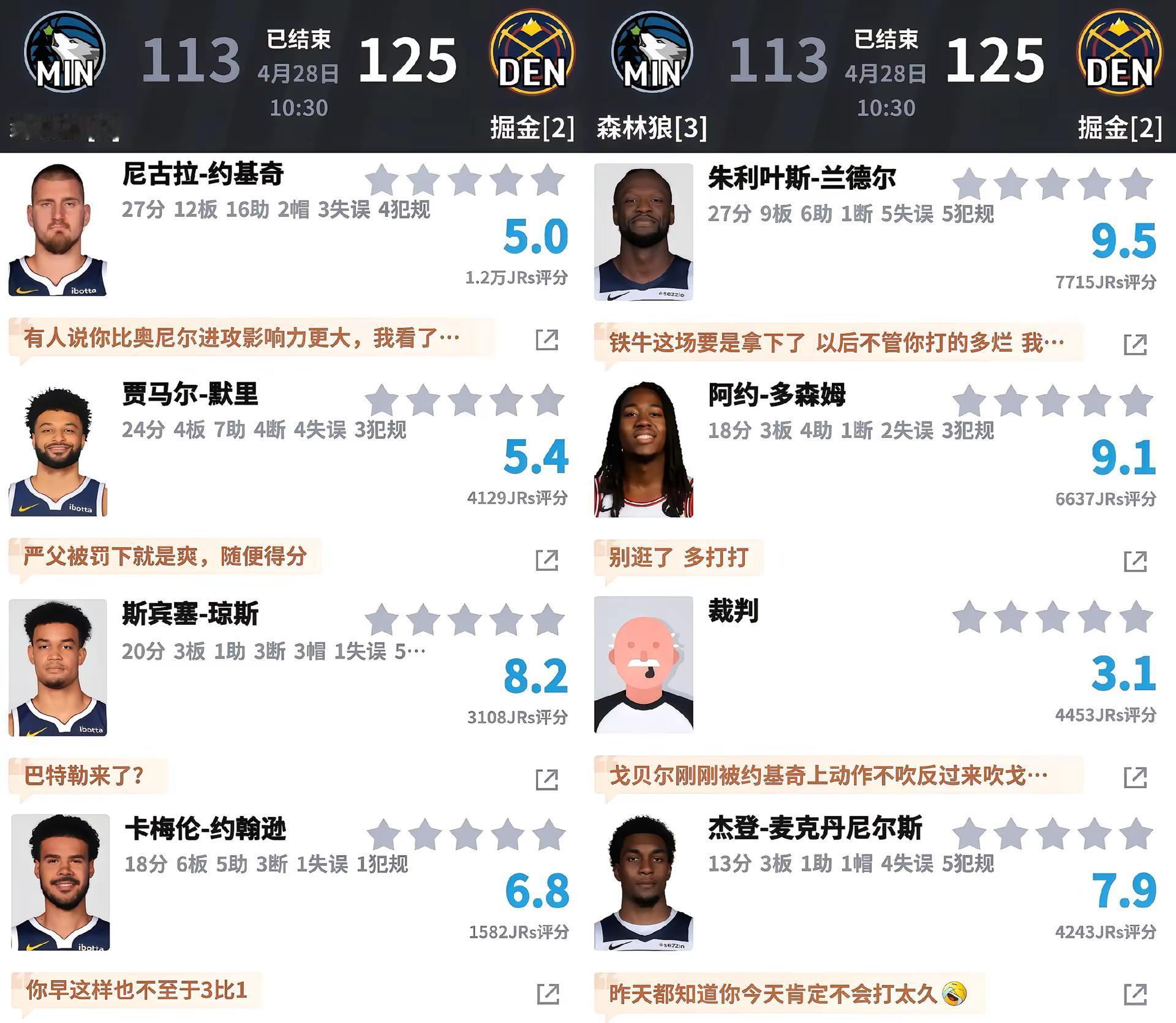 掘金扳回一城！比分2-3。森林狼在缺少主力的情况下被掘金扳回一城！