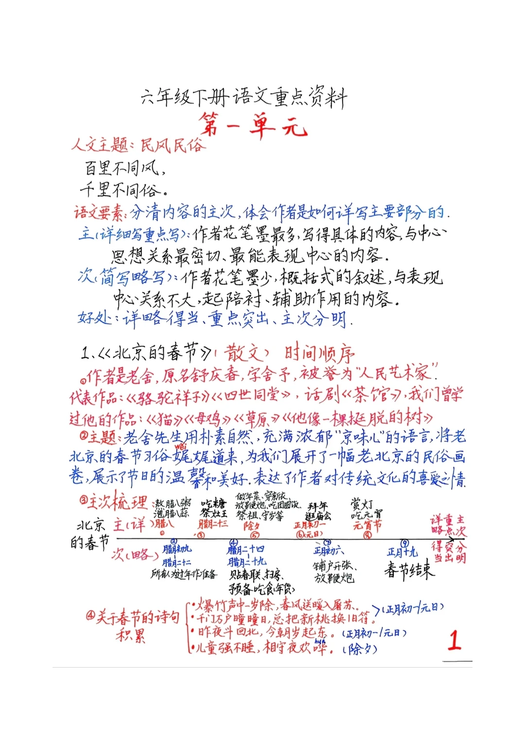 六下语文重点资料她来啦