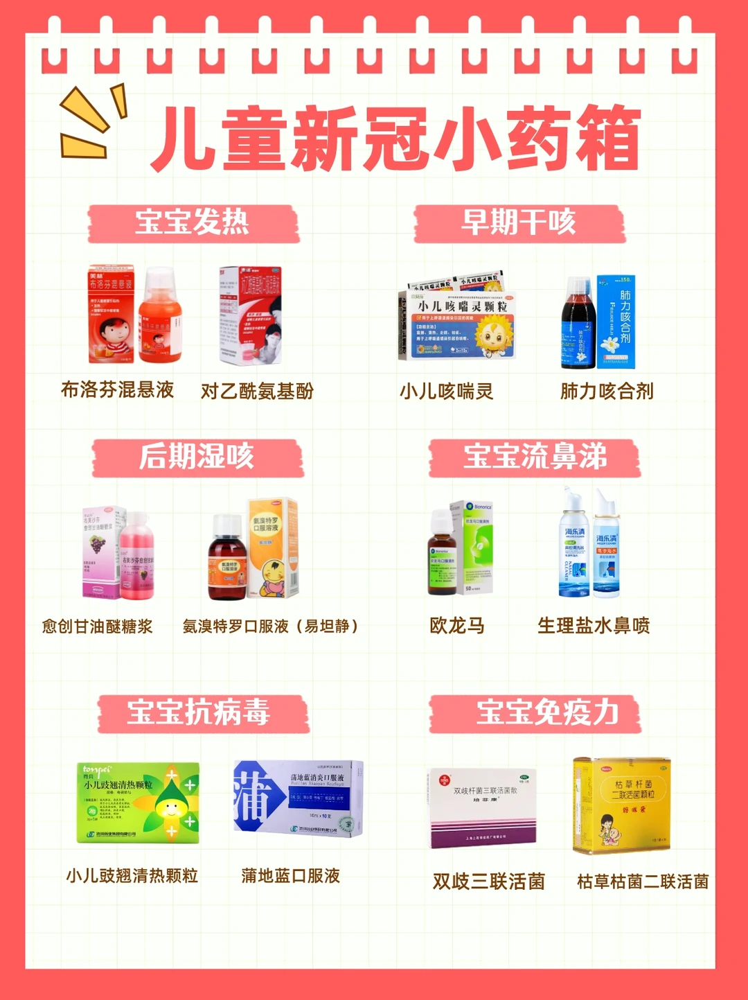 家庭必备新冠药品清单 ｜老人➕小孩完整版‼️