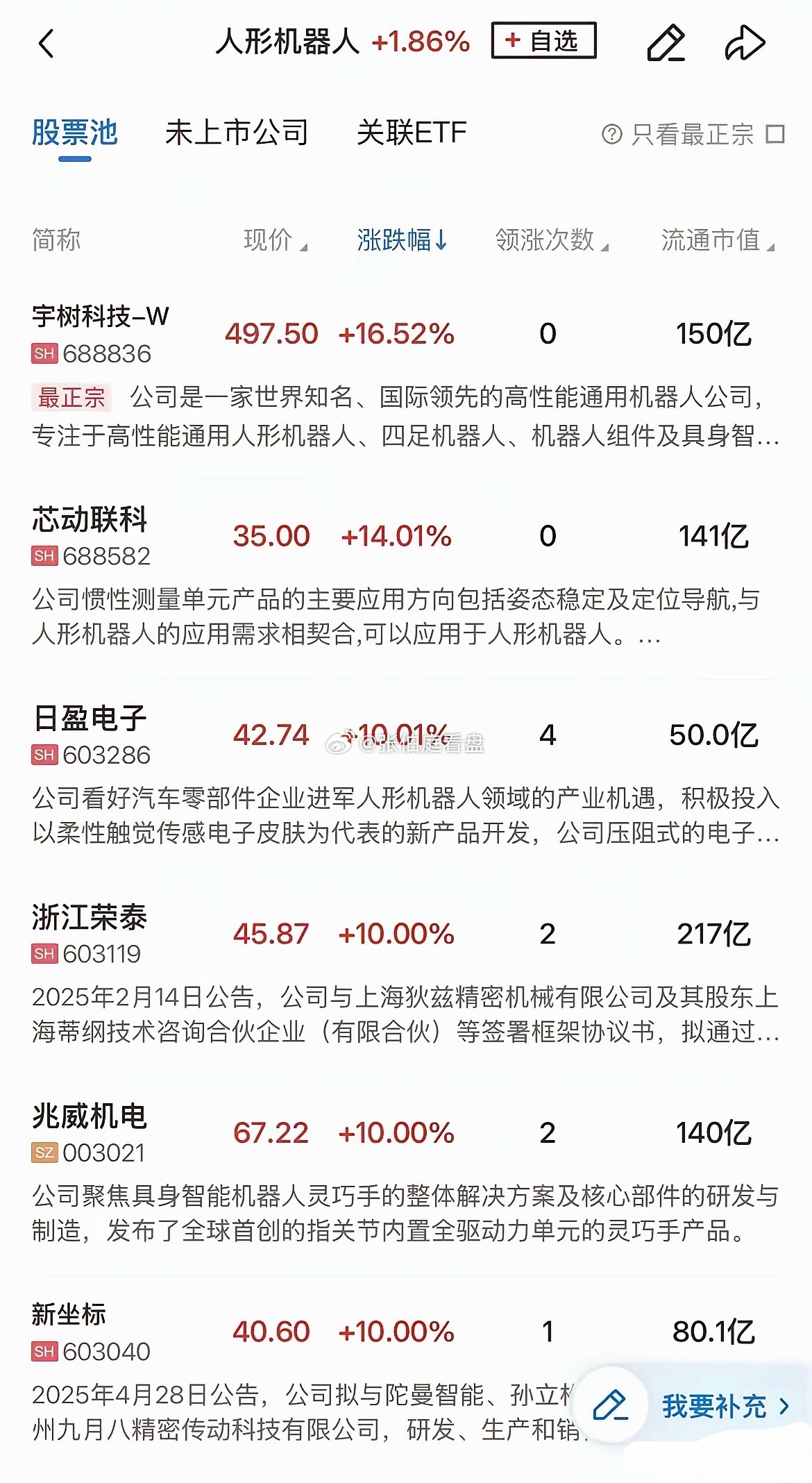 人形机器人概念多股涨停
​今天人形机器人概念彻底火了！兆威机电、浙江荣泰、福莱新材、日盈电子、宁波东力涨停，宇树科技、斯菱智驱涨超10%，巨轮智能、步科股份、长盛轴承、中大力德等涨幅靠前。
​很多人只看到“涨”，但今天这波不是单一消息刺激，而是四件事同一天共振：
​第一、政策首次从“需 ​