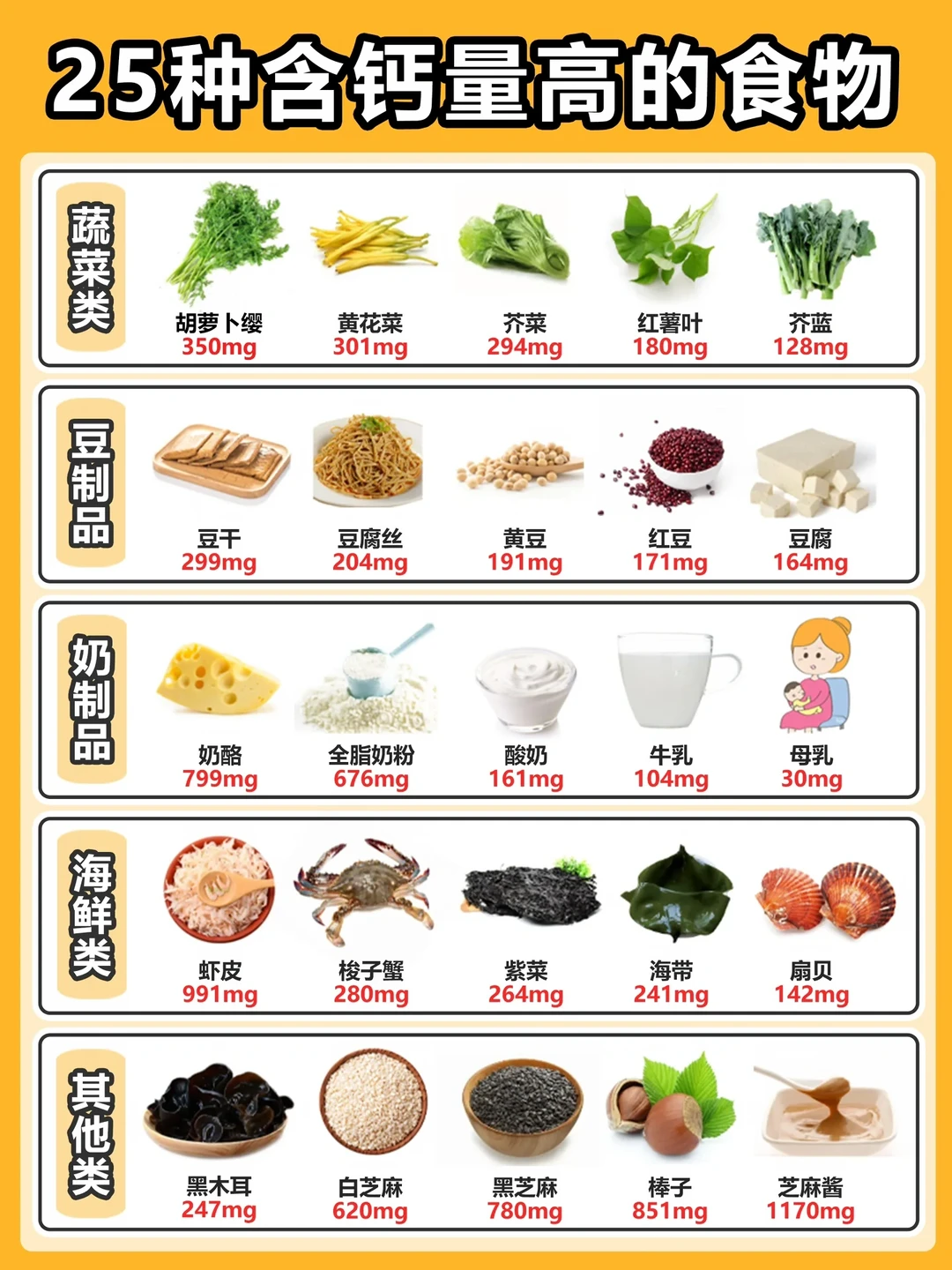0翻车‼️科学给宝宝补钙一篇说透❤️