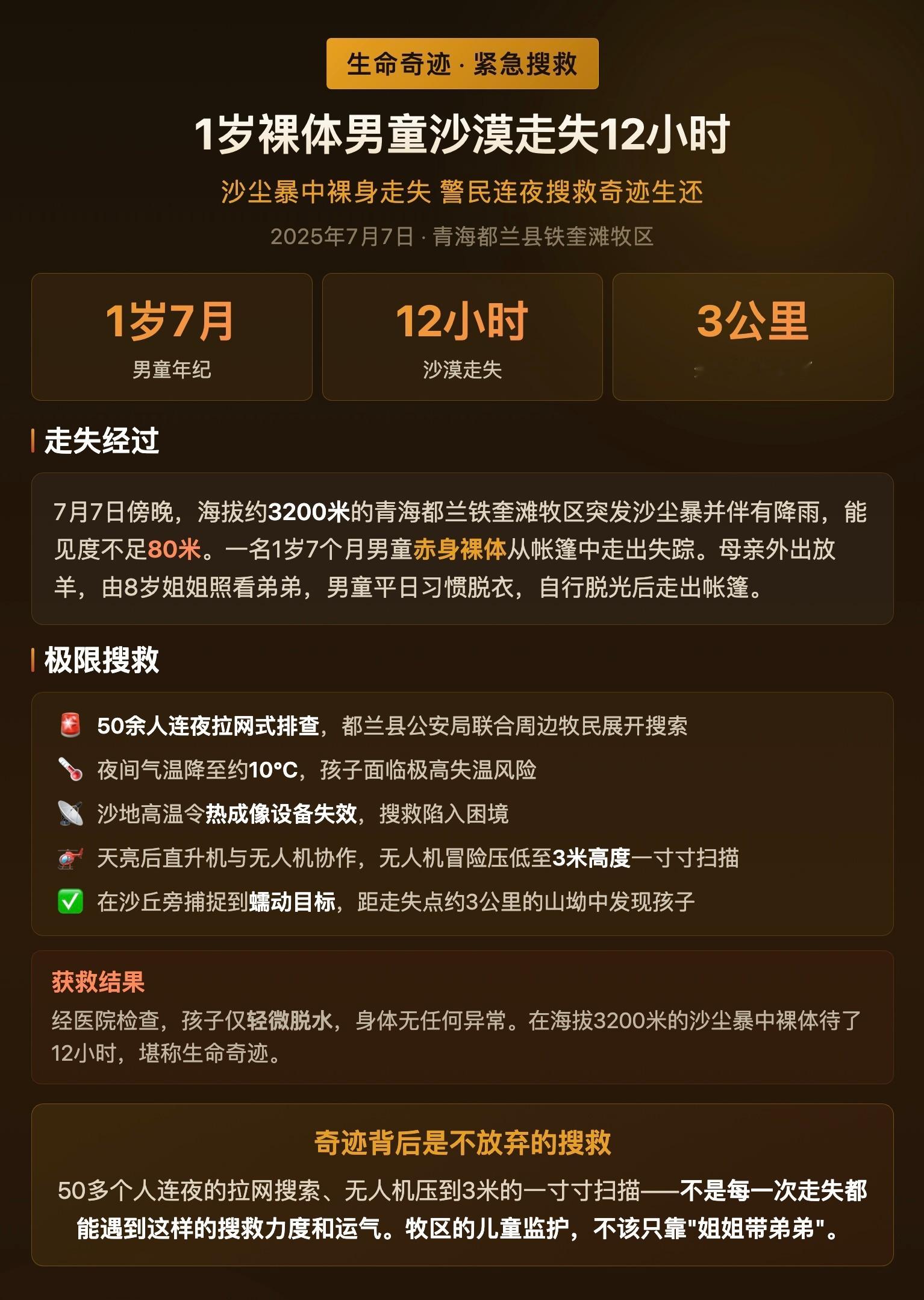 2025年7月，青海都兰县海拔3200米牧区，一名1岁7个月的男童赤身消失在沙尘暴中，警民50余人连夜拉网搜寻12小时，最终靠无人机在3公里外山坳里找到了蜷缩的他，孩子仅轻微脱水。  一、事件概况-