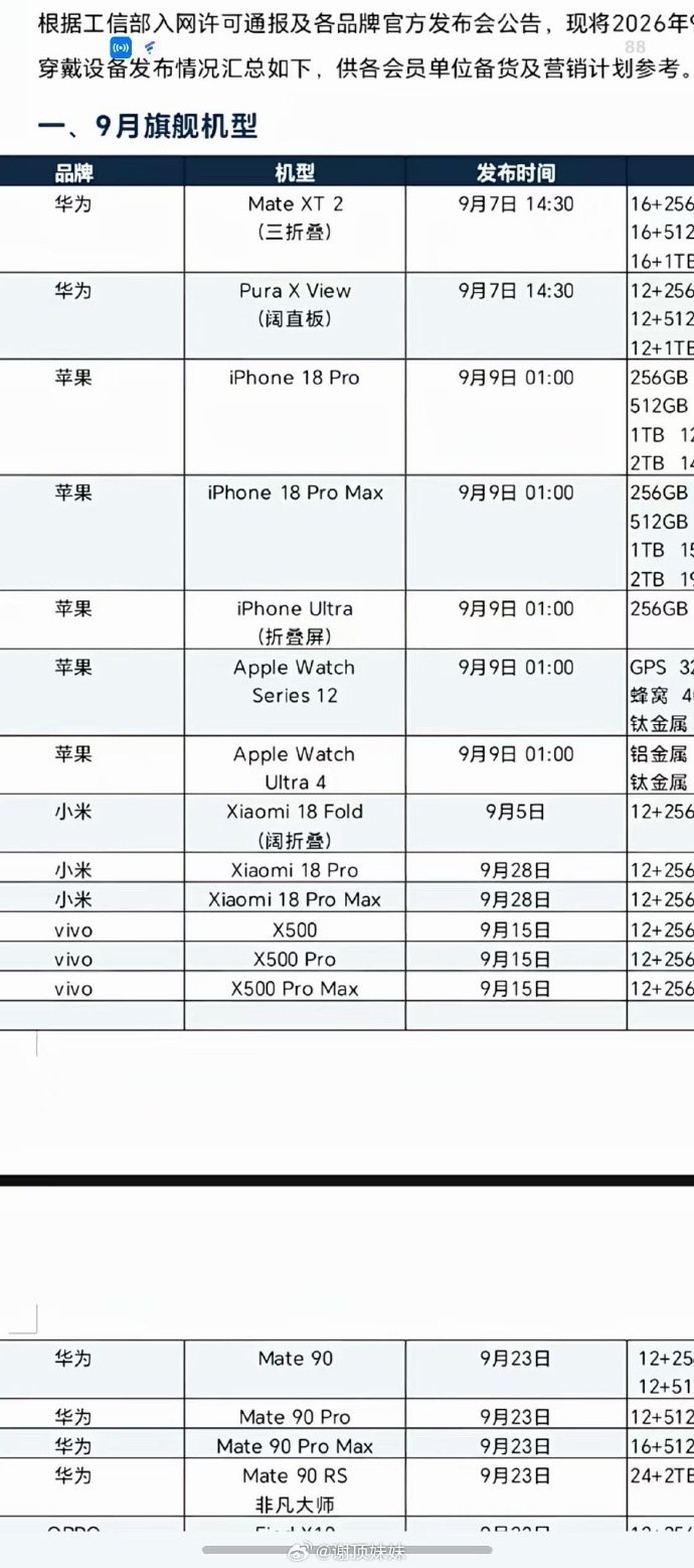 #9月旗舰机神仙打架# 
这个9月有点狠呀
涨价的大环境 大家的钱包都捂得更紧了
谁能让用户买单 得拼真本事了
看看哪家的旗舰能拼出来吧 ​