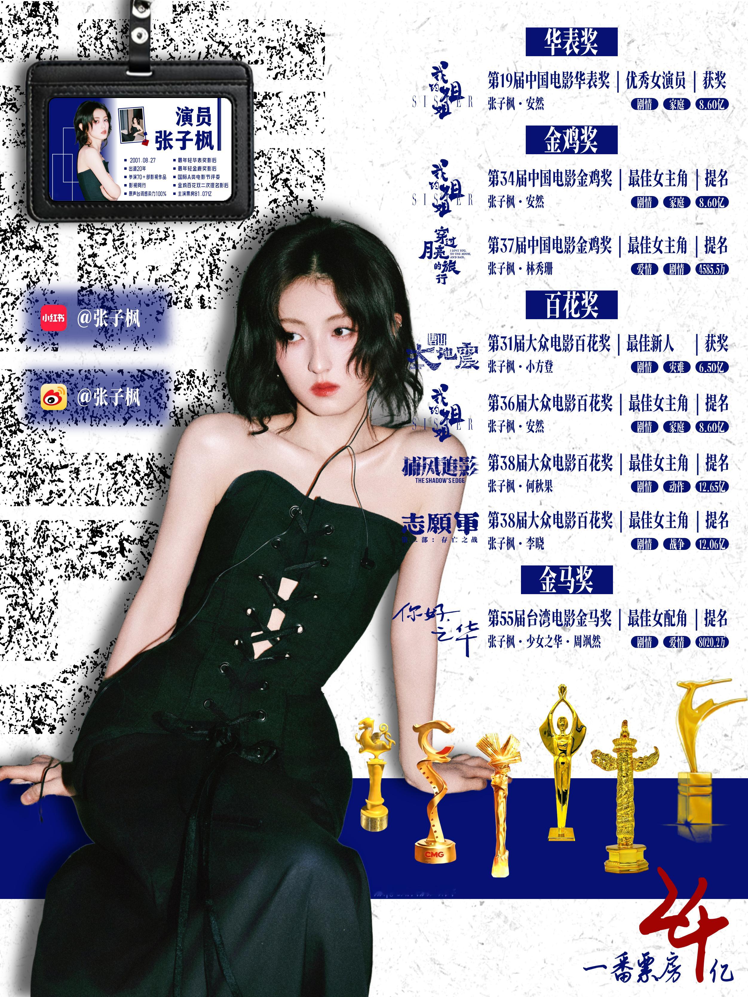 张子枫和维嘉哥居然梦幻联动了哈哈哈！
二位同录《向往的生活》三次！！！
张子枫的瘦是正在拍的电视剧《河清海晏》的角色设定哦~张子枫作为一名敬业的演员，十分认真贴合角色设定中！
解释完毕！
请广大仍还具有职业操守的新闻媒体方多多关注国家民生大事！勿以娱乐至上为报道第一考量！
演员张子枫第 ​