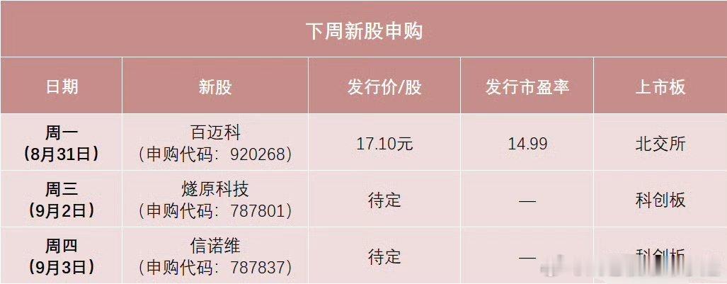 #国产AI芯片龙头来了#
国产云端AI芯片龙头燧原科技开启申购，即将登陆科创板，国产GPU四小龙迎来全员上市时代 。
 
八年深耕，四代架构、五款自研云端AI芯片，坚持全栈自主研发，不依赖海外生态，搭建起芯片、加速卡、智算集群、软件平台完整产业链体系。
高额持续研发投入，只为打破算力卡脖子，补齐 ​