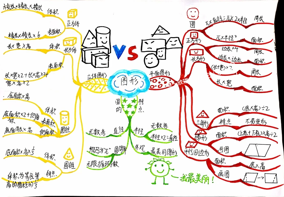 六下数学思维导图