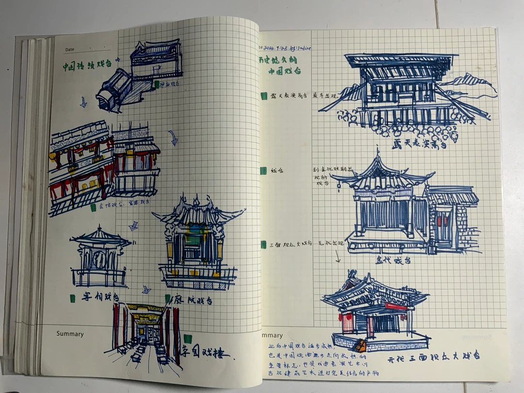 中国传统戏台——手写笔记8