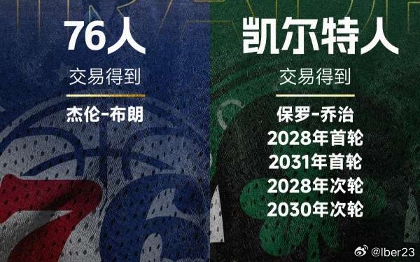 07月02日讯 根据知名记者Shams Charania的报道，凯尔特...