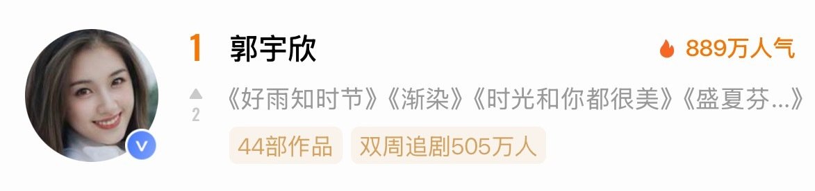 #郭宇欣[超话]#  [爱慕]#向全世界安利郭宇欣# 

嗯嗯嗯无需多言谁来了不说郭宇欣牛
破防了的把嘴闭上

​