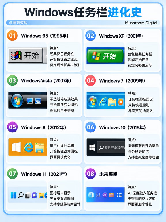 Windows 任务栏进化史，你用过哪一种？