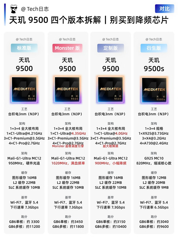 天玑9500四个版本拆解｜别买到降频芯片