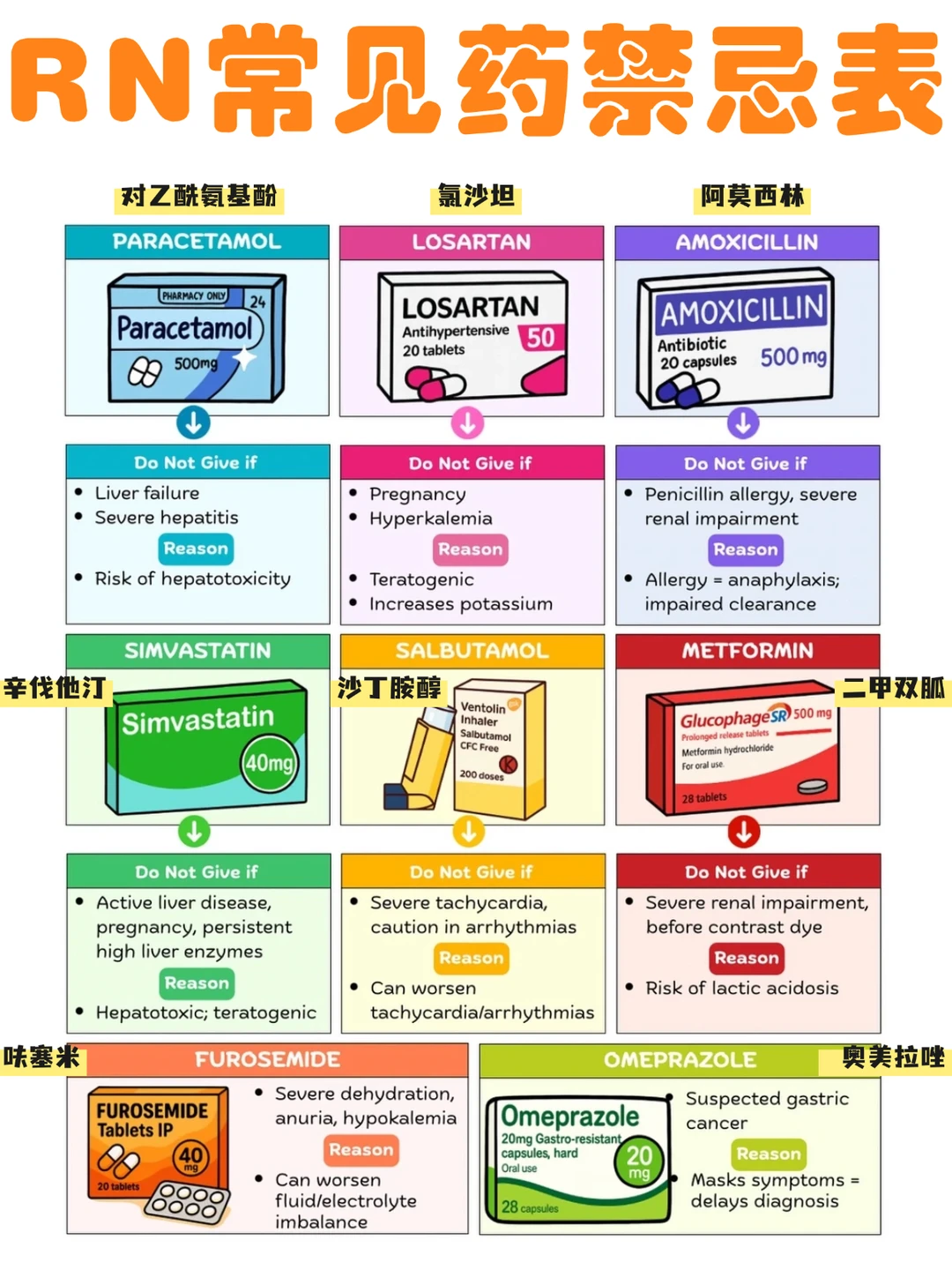 备考RN/常见药物相关内容！！学！！单词
