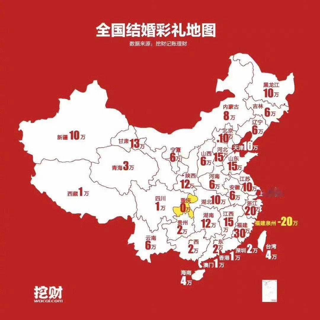 #彩礼18.8万快成全国统一价了#各省结婚彩礼金额 ​[偷笑][偷笑] ​