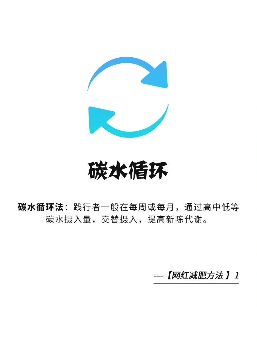 关于网红减脂--碳水循环法⭕️