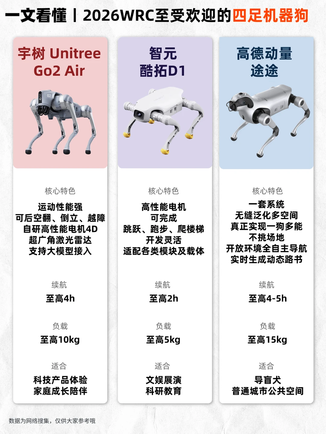 WRC2026干货｜狗界实干派有多强？