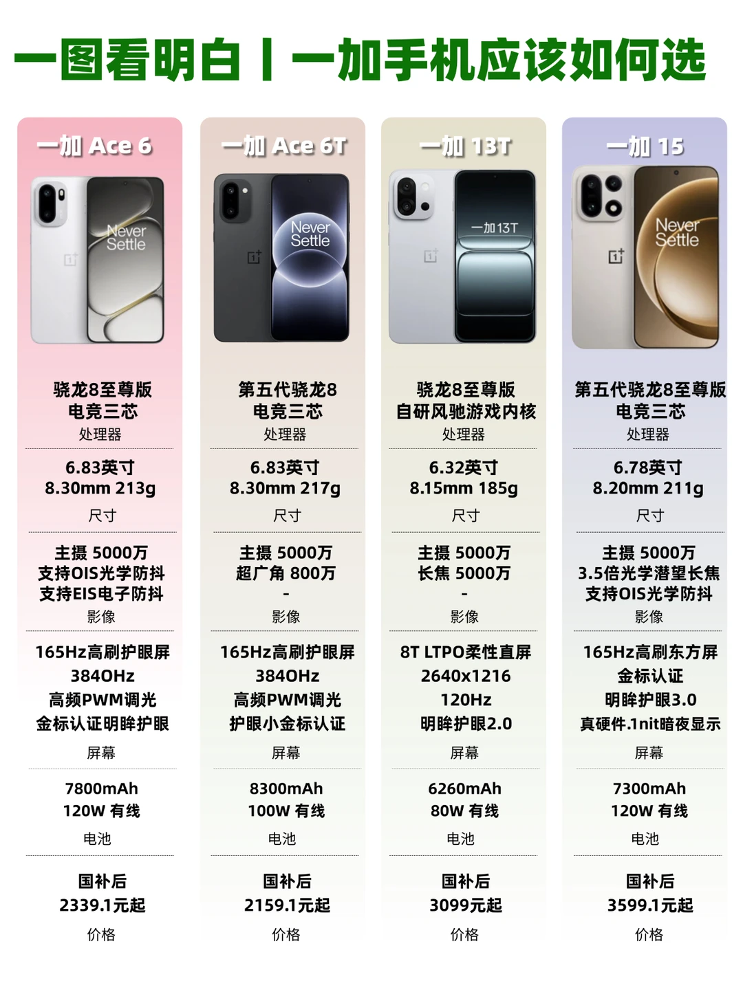 一加怎么选不踩雷？买前必看攻略💥