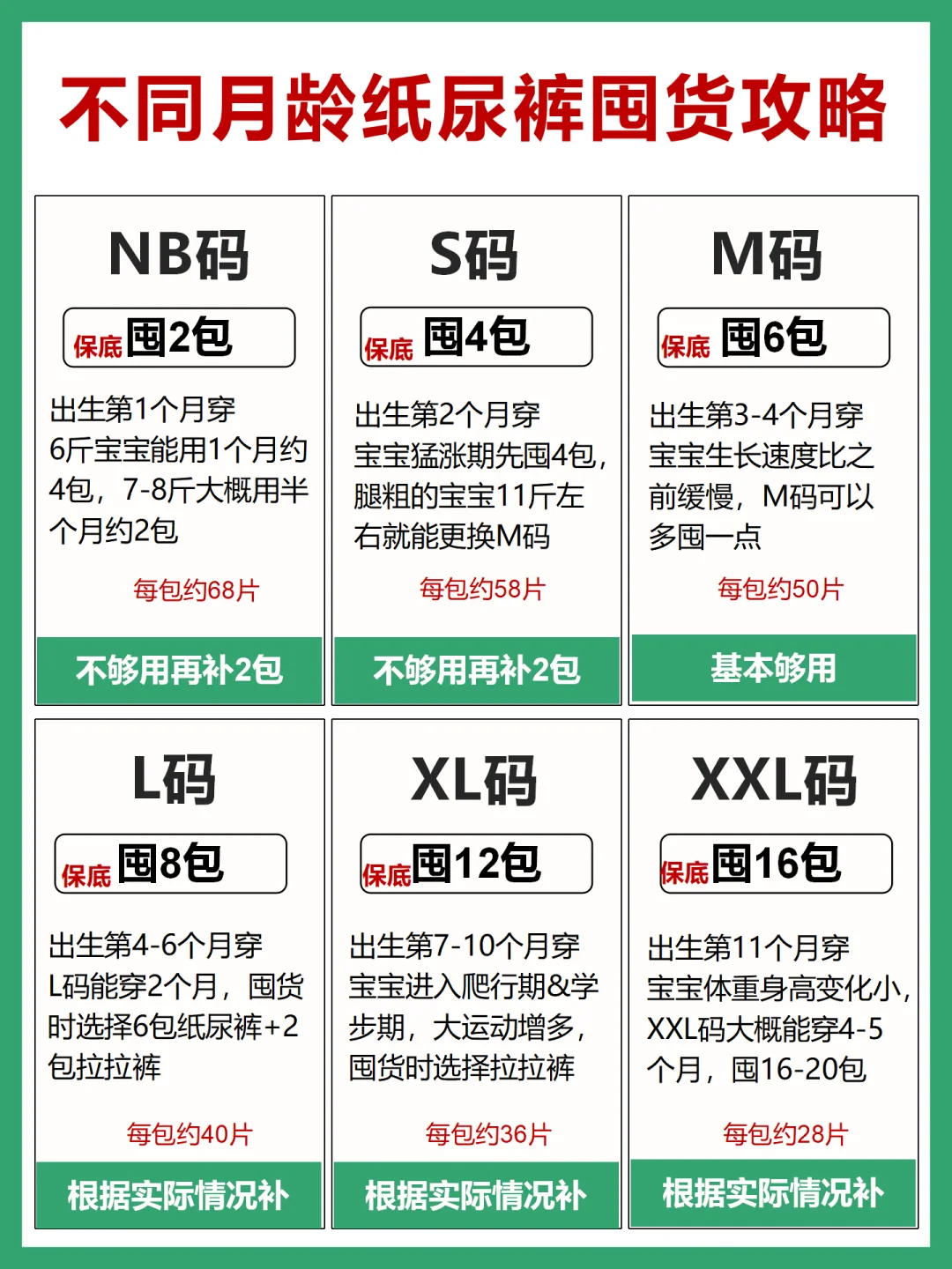 夏天各月龄宝宝纸尿裤怎么囤？这样囤不闲置