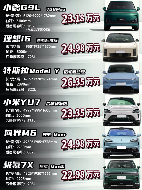 Model Y还在400V？20万级纯电SUV三电现状