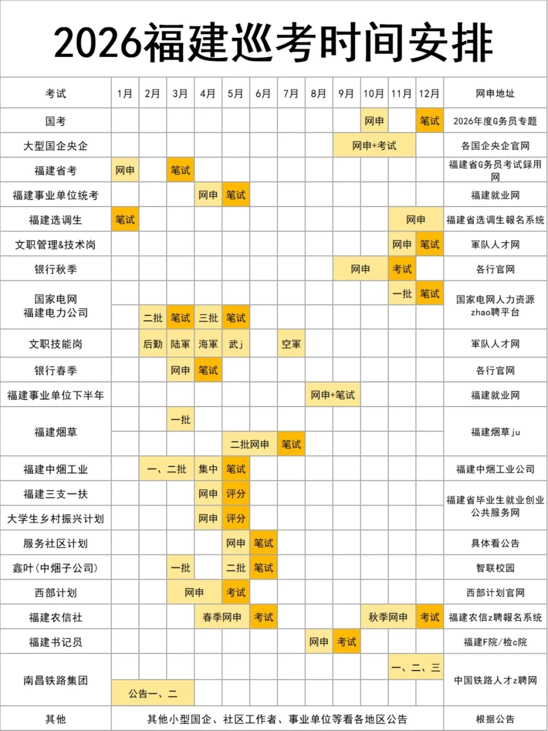 26福建巡考时间线，现在开始规划！
