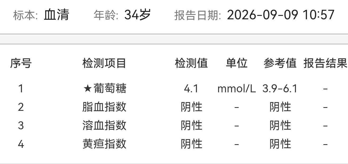 JennyWang[超话]33周产检一切顺利，糖耐复查血糖也顺利通过～～  ​​​