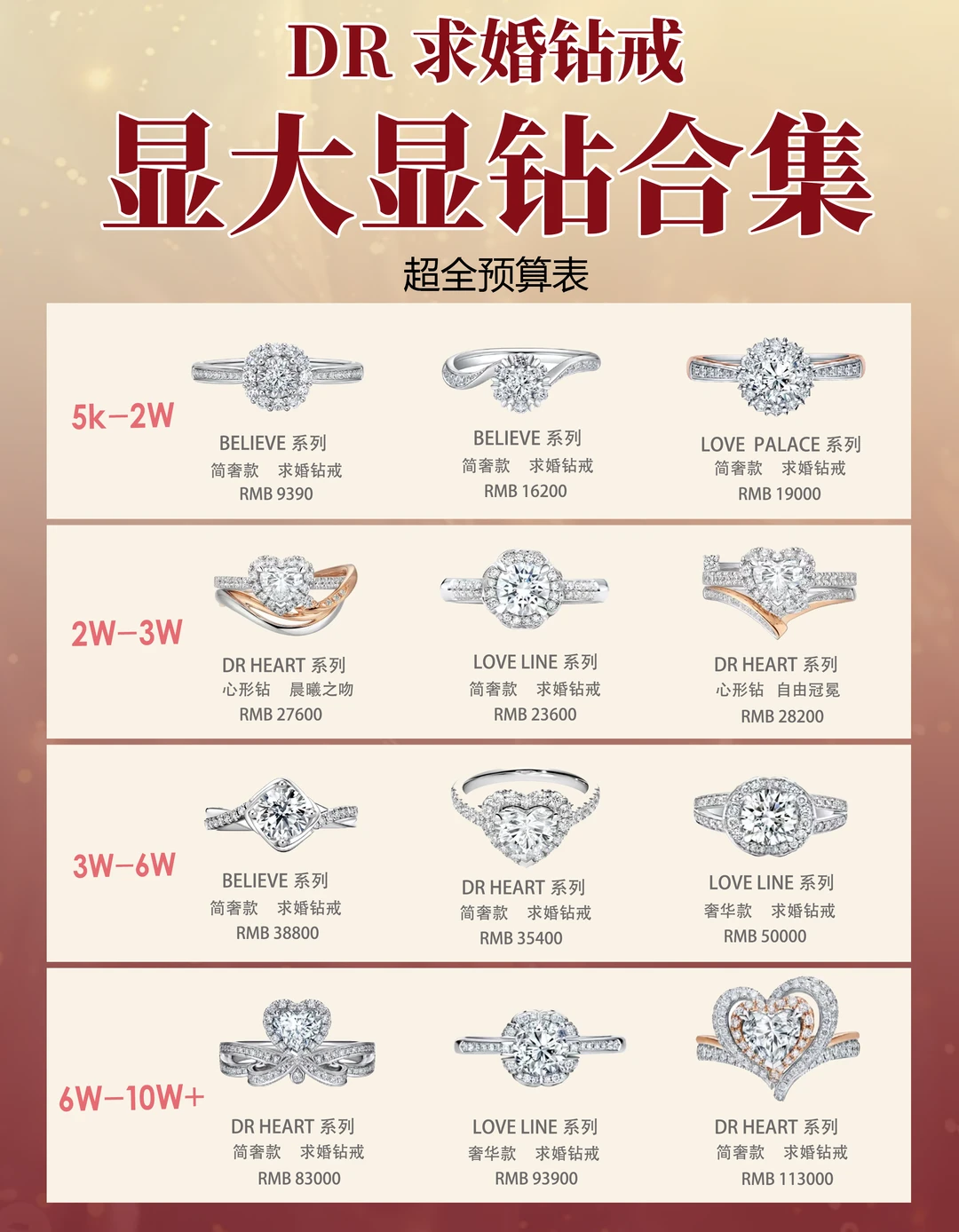 求婚/备婚党必看❗️DR 5个热门系列不踩雷~