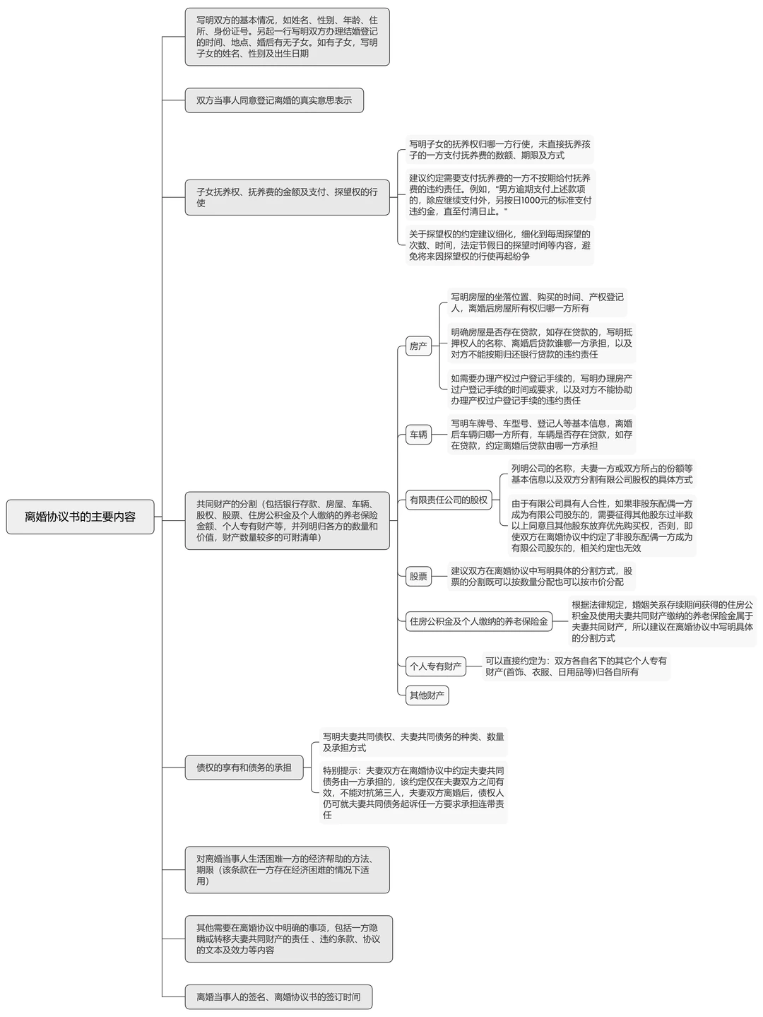 离婚协议要点（附模板）