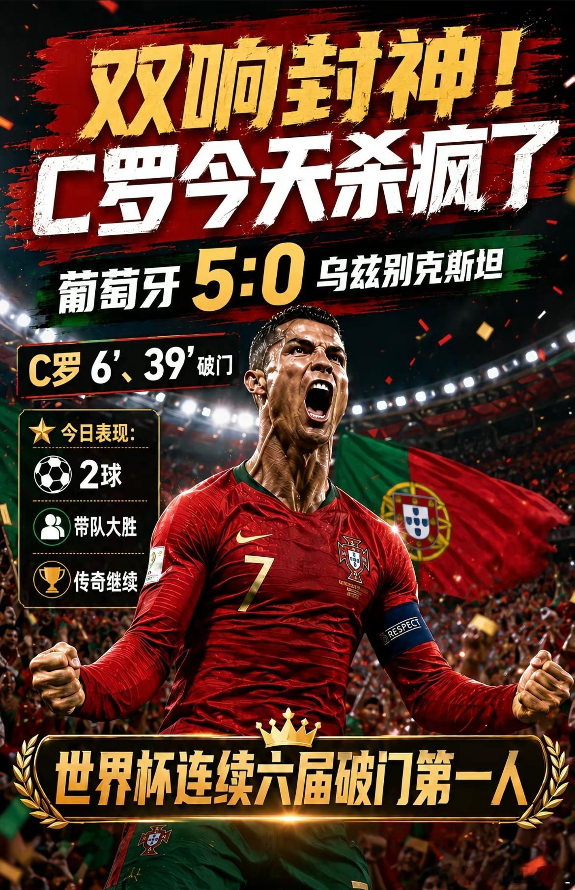 C罗双响创纪录！葡萄牙5-0乌兹别克斯坦升榜首 门德斯任意球建功北京时...