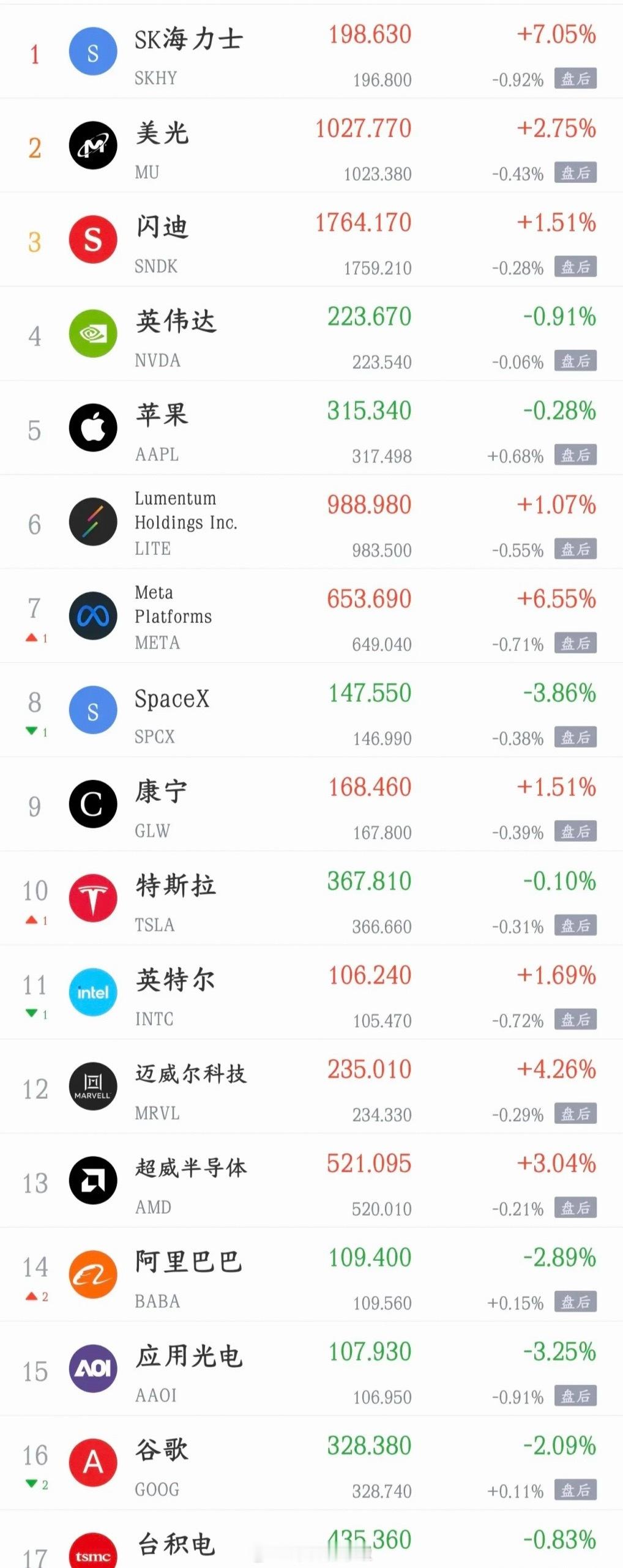 美国这次的国债回购，实在让市场大失所望，今天全球股市压力不小！

美国财政部落地首轮长期国债回购操作，上限仅60亿美元。此前市场预期乐观，不少交易商预估能达到70亿，就算财长此前表态也预计高于40亿，最终规模不及预期，资金明显觉得托底力度不足。

市场直接用脚投票，美债价格下挫，对应收益率 ​