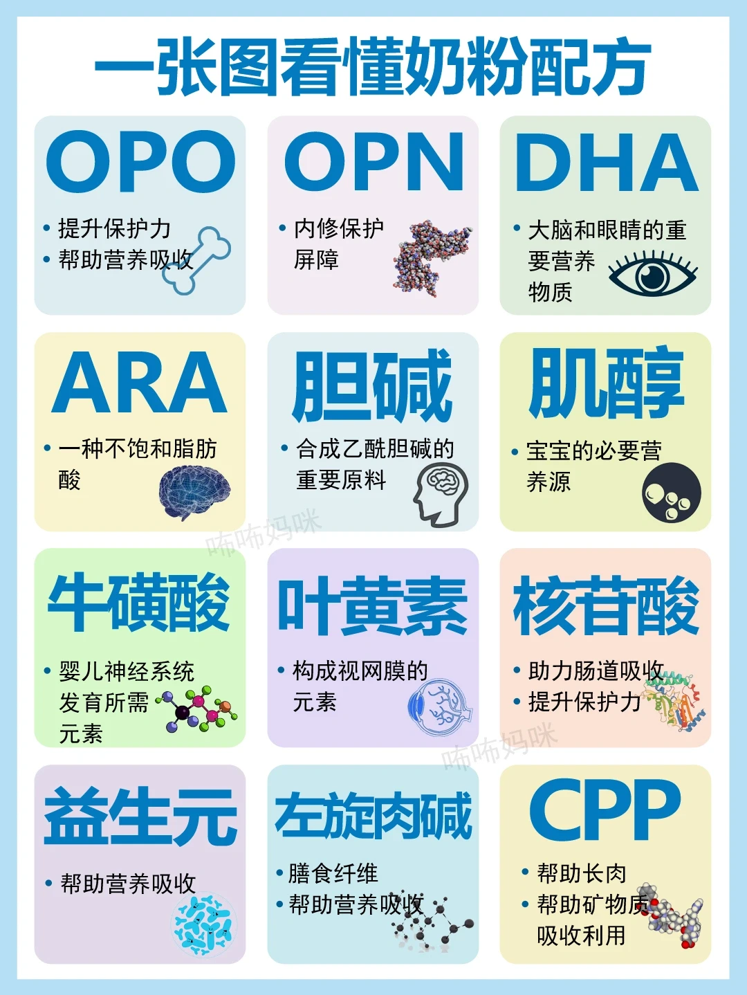 新手爸妈不会选奶粉❓一张图教你看懂