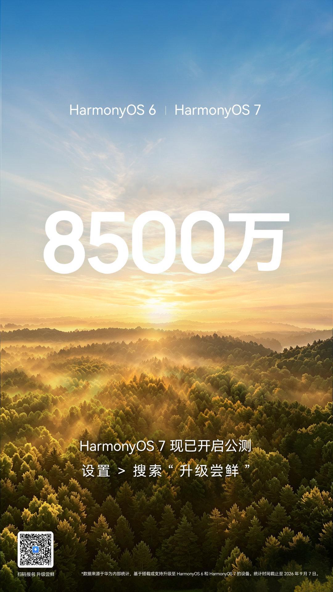 HarmonyOS 6 和 HarmonyOS 7 终端设备数突破8500万！感谢每一位鸿蒙生态共建者的信任与支持，每一次进步都有你们共同见证。步履不停，生长不止。未来，继续携手同行！#HarmonyOS# ​