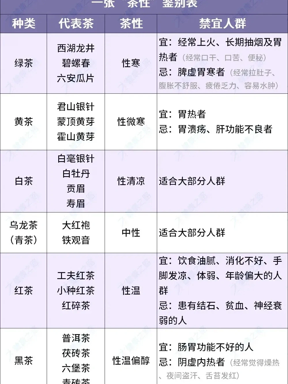 一张图让你弄懂茶的寒、热性，建议收藏！